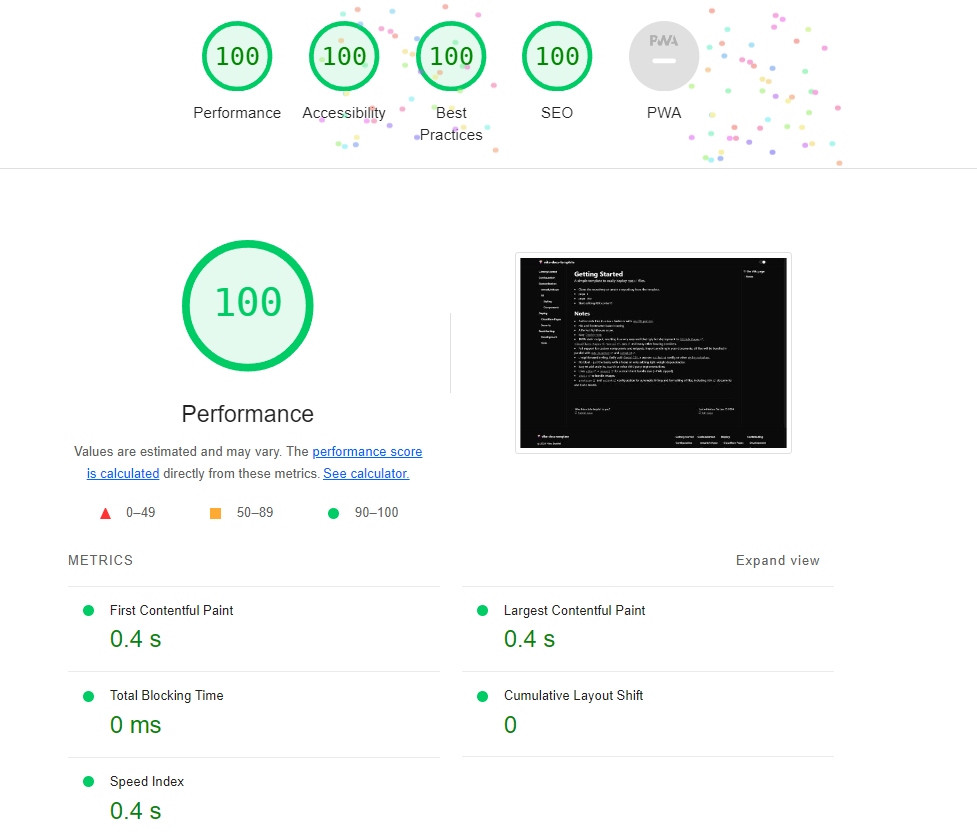 lighthouse results